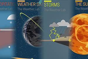 The Weather Lab